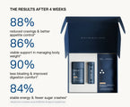 GLP-1 Signaling Probiotics+