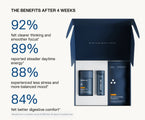 Gut-Brain-Cellular Probiotics+