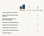 GLP-1 Signaling Probiotics+