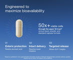 GLP-1 Signaling Probiotics+